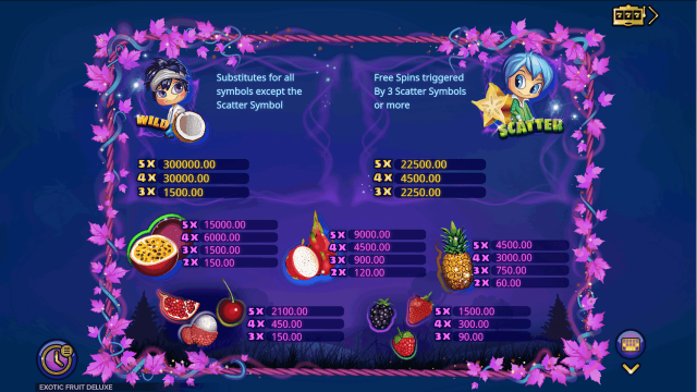 Бонусная игра Exotic Fruit Deluxe 7